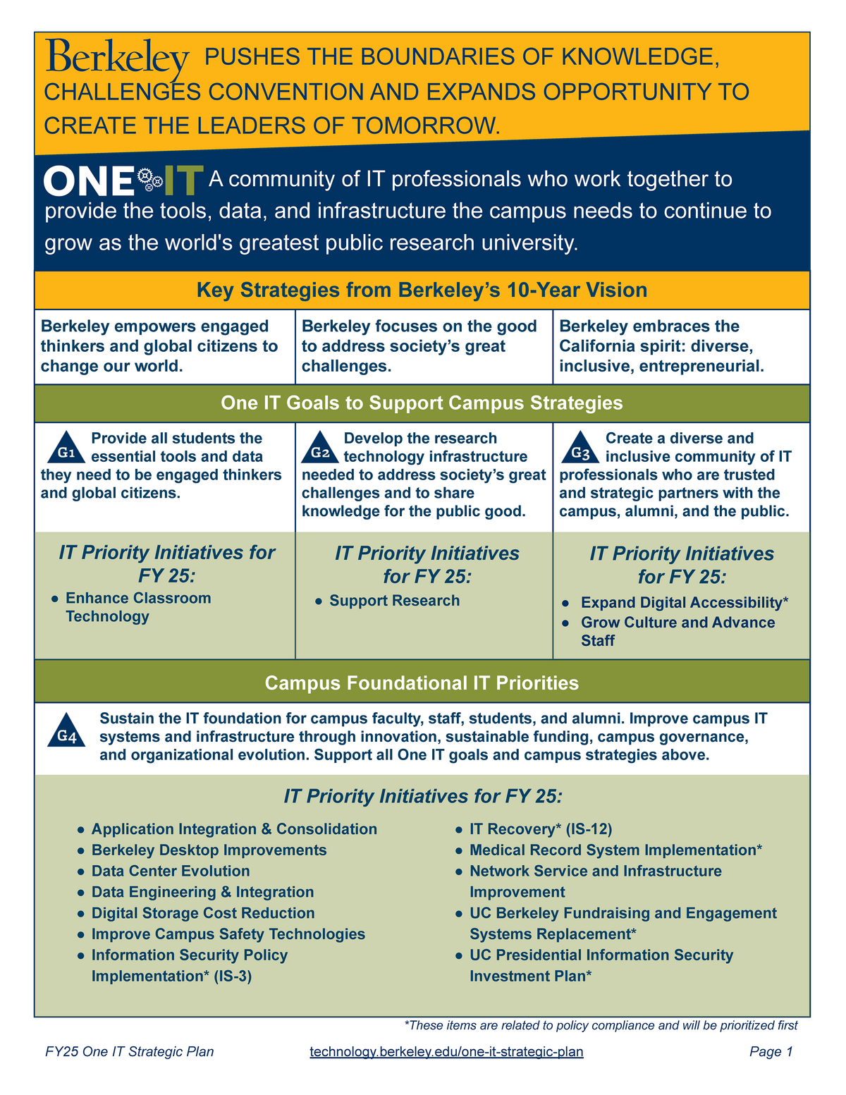 FY25 One IT Strategic Plan one pager showing names of top priority initiatives