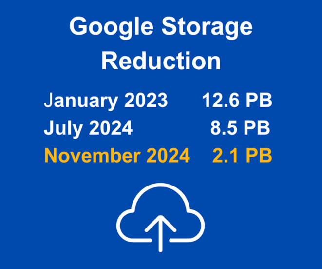 Google storage project