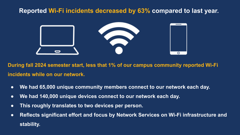 wifi progress