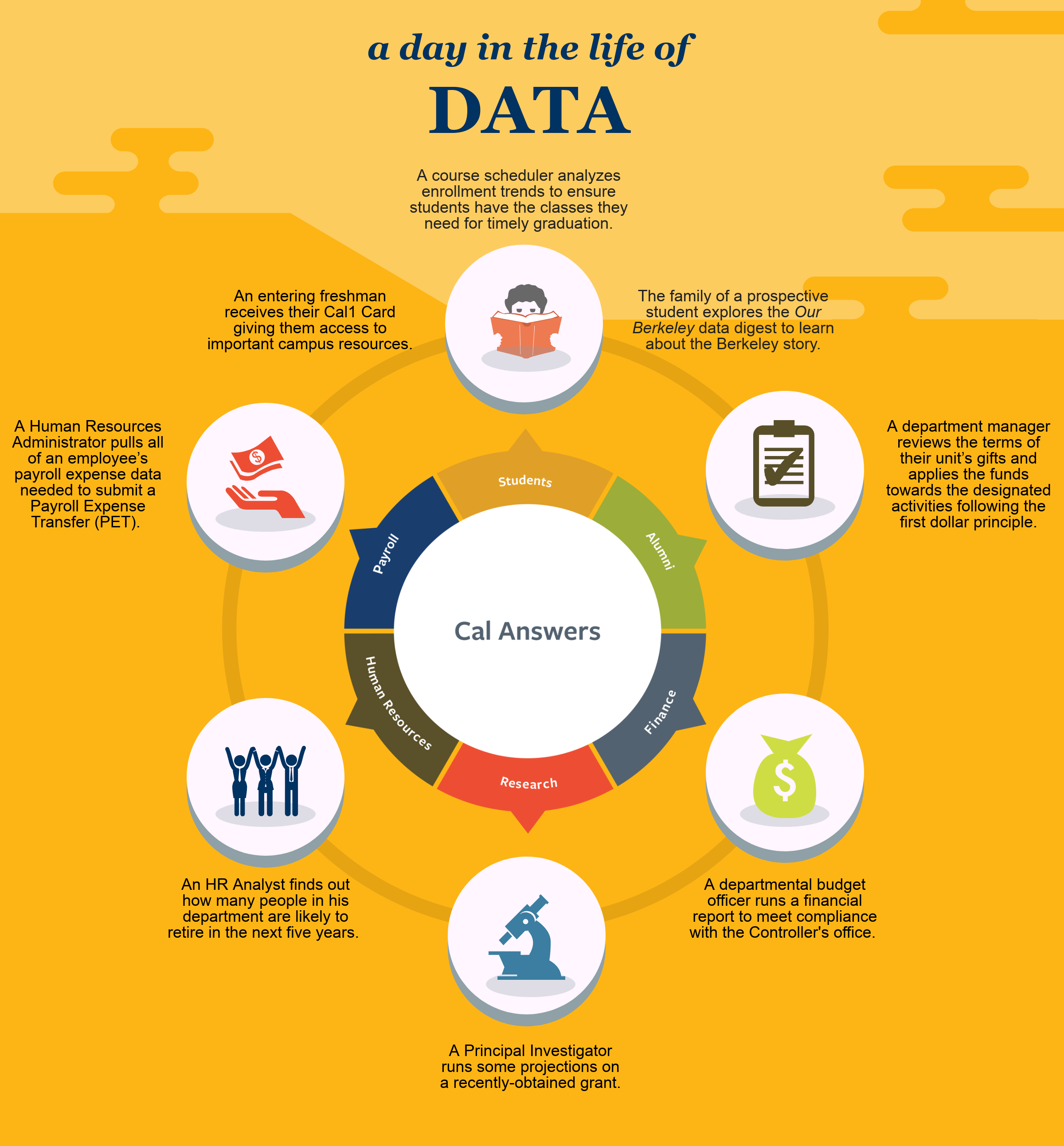 day in the life of data infographic