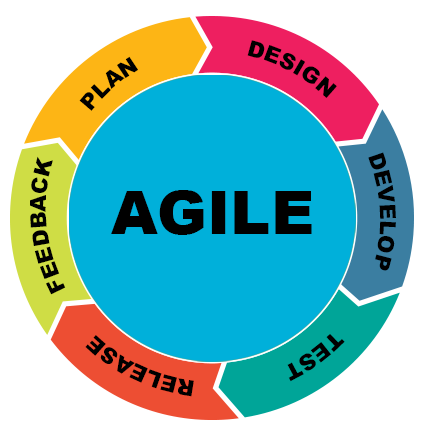 Agile | Information Technology