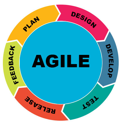 agile circle chart