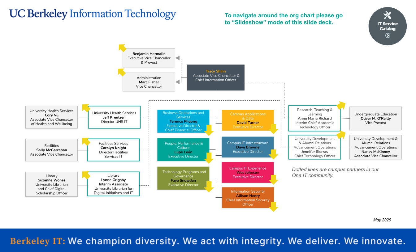 bIT org chart slide 1