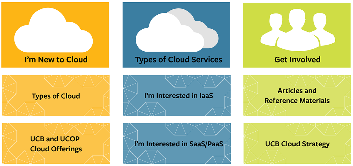 cloud image map