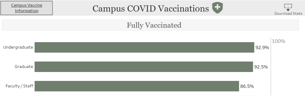 screenshot of COVID vaccination dashboard