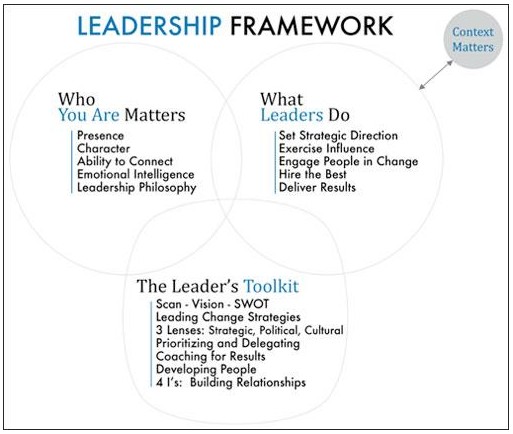 image for 5 W's of leadership
