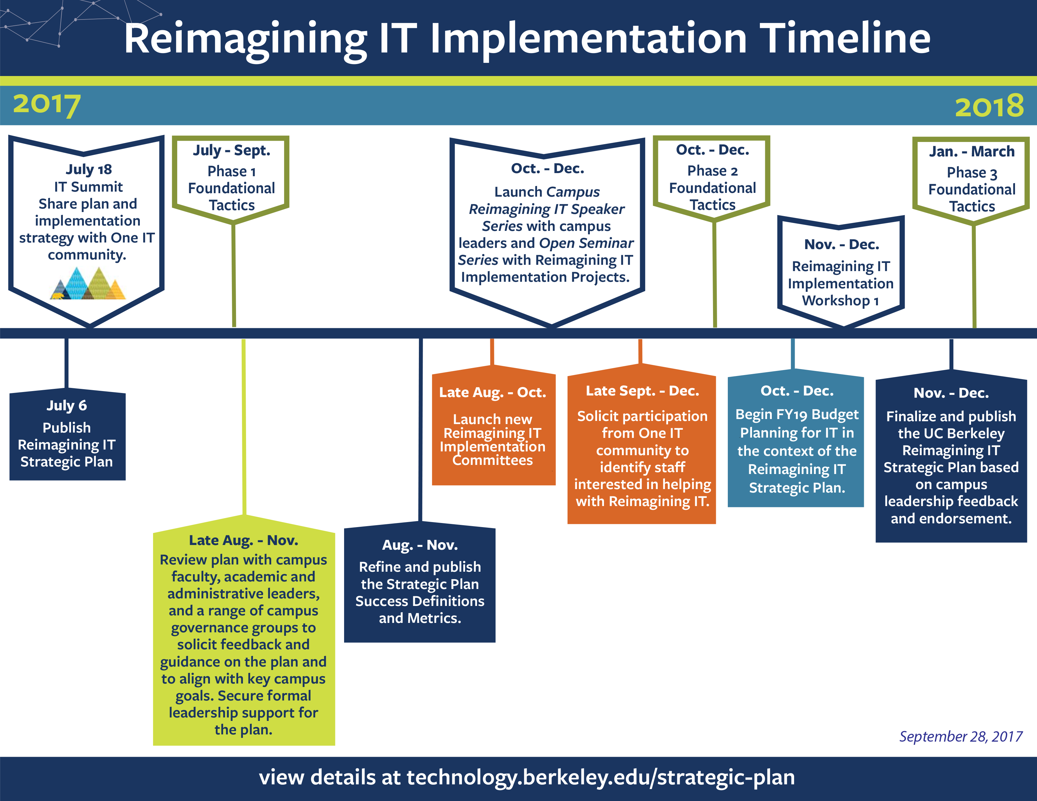 Microsoft timeline templates free download Microsoft timeline templates free download