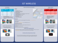 IST wireless poster