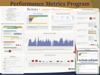 CSS IT Performance Metrics Program