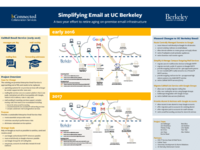 thumbnail for Simplifying Email poster