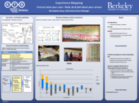 mBA Experience Mapping ETS poster